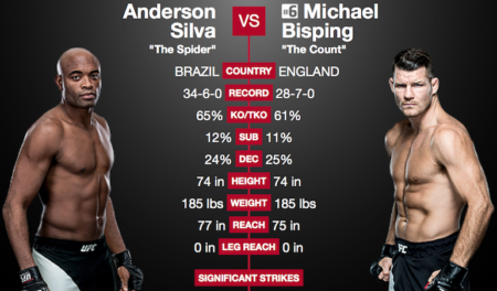 Silva vs Bisping – All-out War