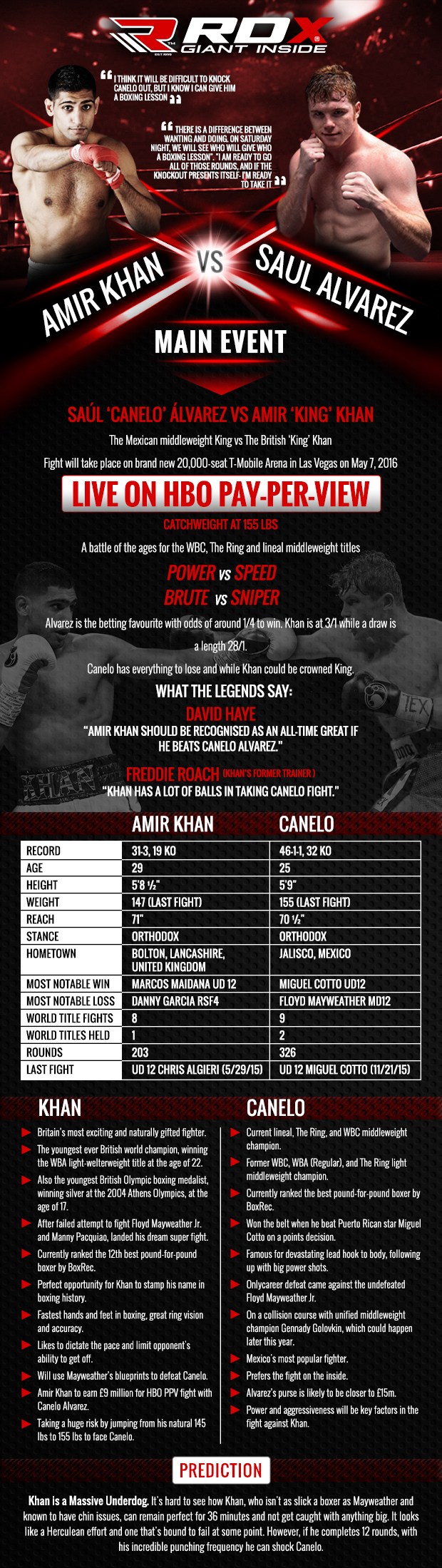 Amir-Khan-vs-saul-alvarez
