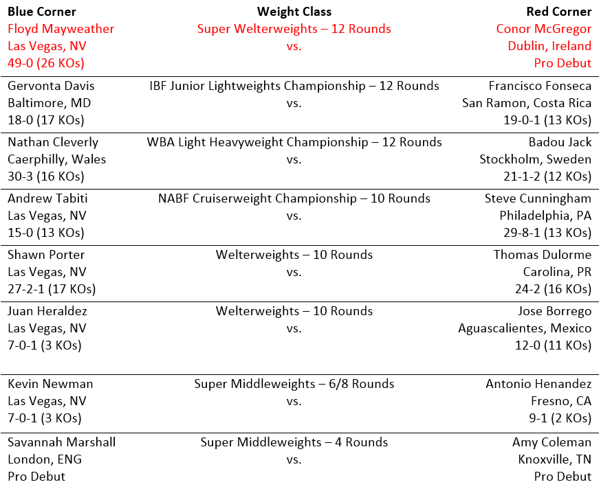 Boxer names for mayweather mcgregor undercard