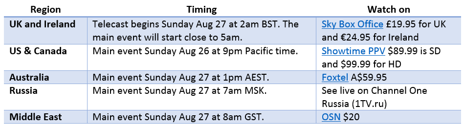 when and where to watch Mayweather vs. McGregor Fight