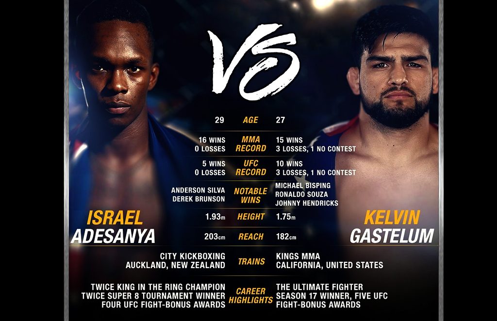 Israel Adesanya on the Cusp of Kiwi Sporting Immortality Israel Adesanya