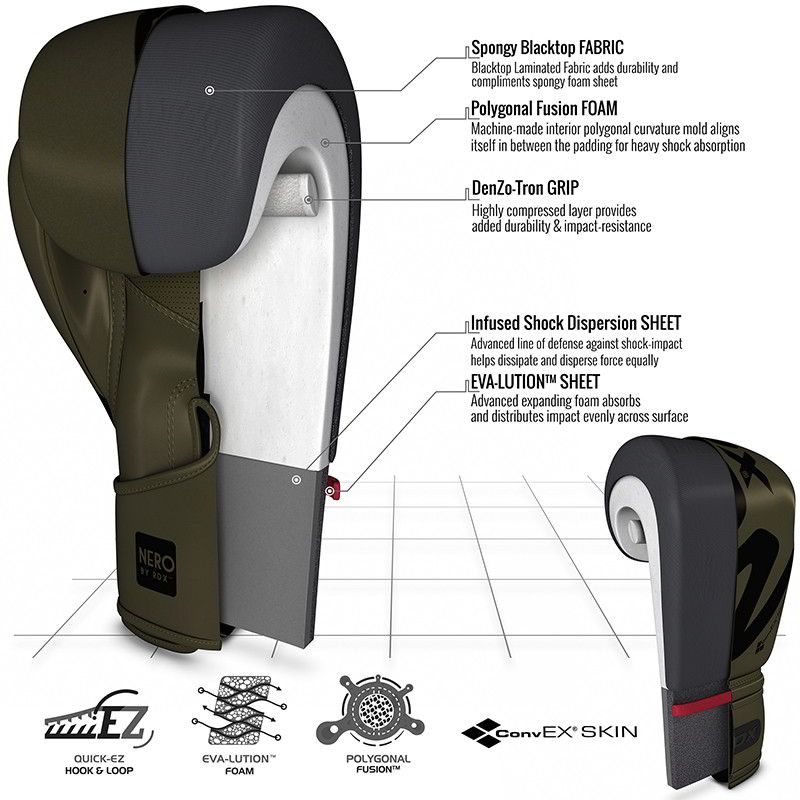 Best Boxing Gloves for Boxing Training