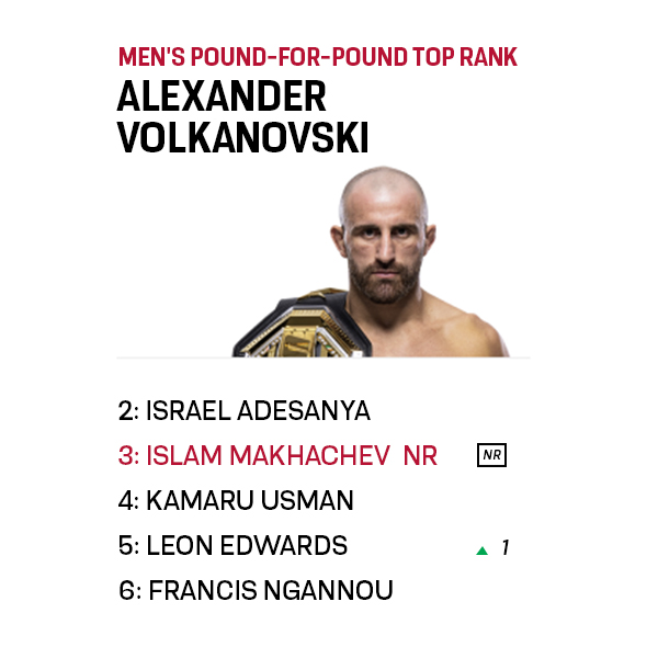 Alexander the Best Pound for Pound Fighter