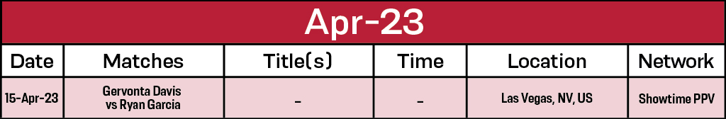 Boxing Fights Scheduled for April 2023