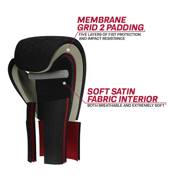 Selecting the Right Padding