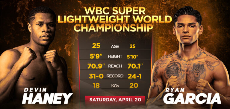 Devin Haney vs Ryan Garcia Prefight Breakdown | RDX Sports Blog