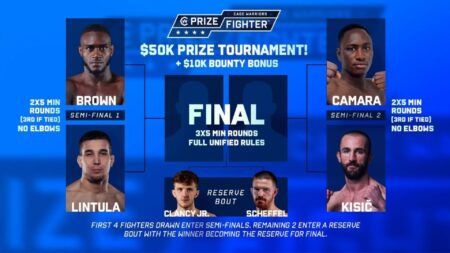 Cage Warriors PrizeFighter - Welterweight brackets