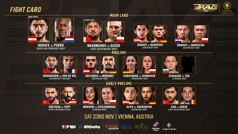 BRAVE CF 90: Fight card unveiled for BRAVE CF’s first show in Austria BRAVE CF 90 fight card