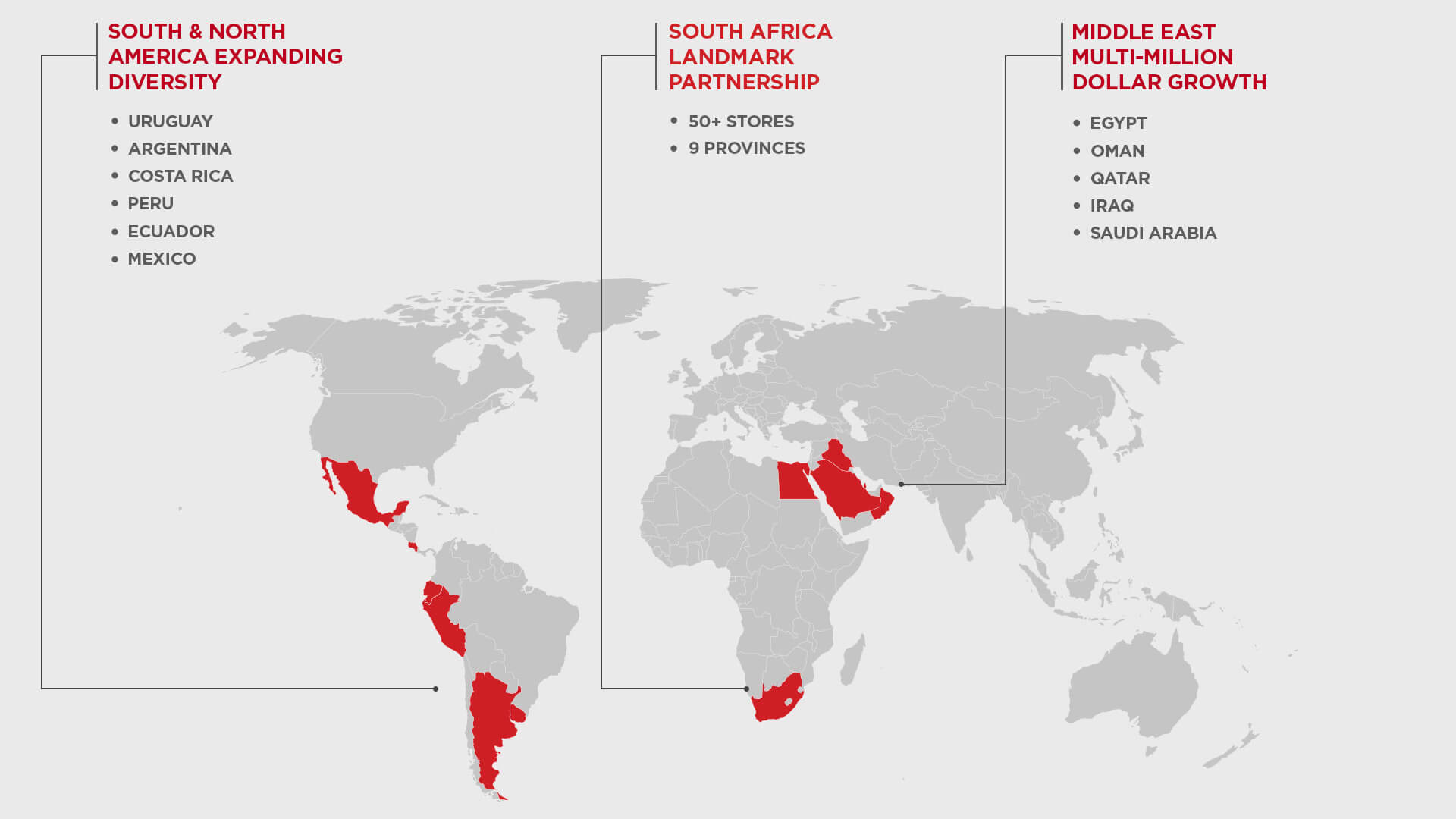 RDX Sports Global Expansion