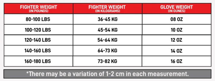 How to Choose the Right Size and Weight